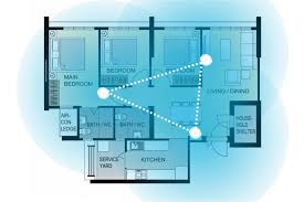 Mesh Wifi Systems