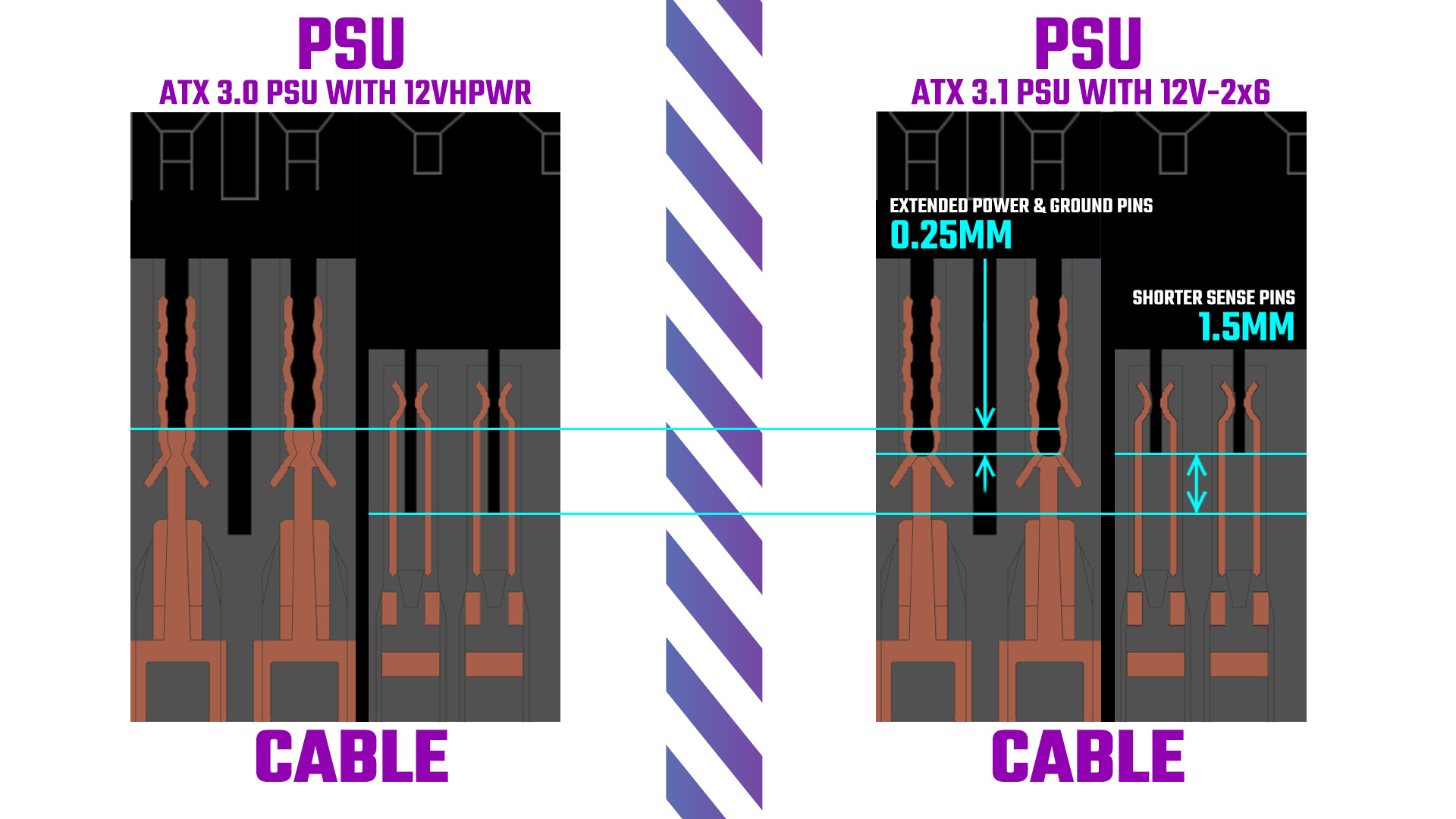 atx3.1-psu chart
